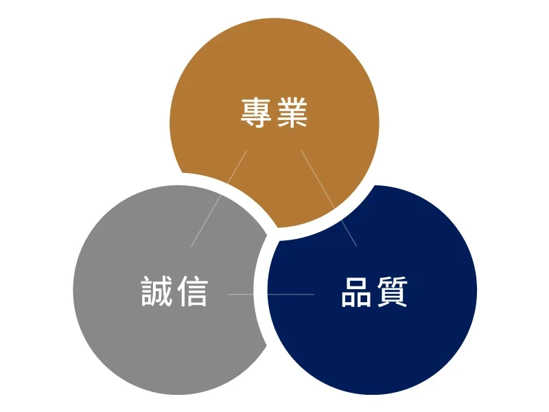 關於我們